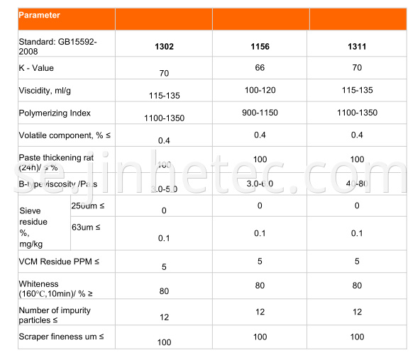 TIANCHEN PVC PASTE RESIN PB1302